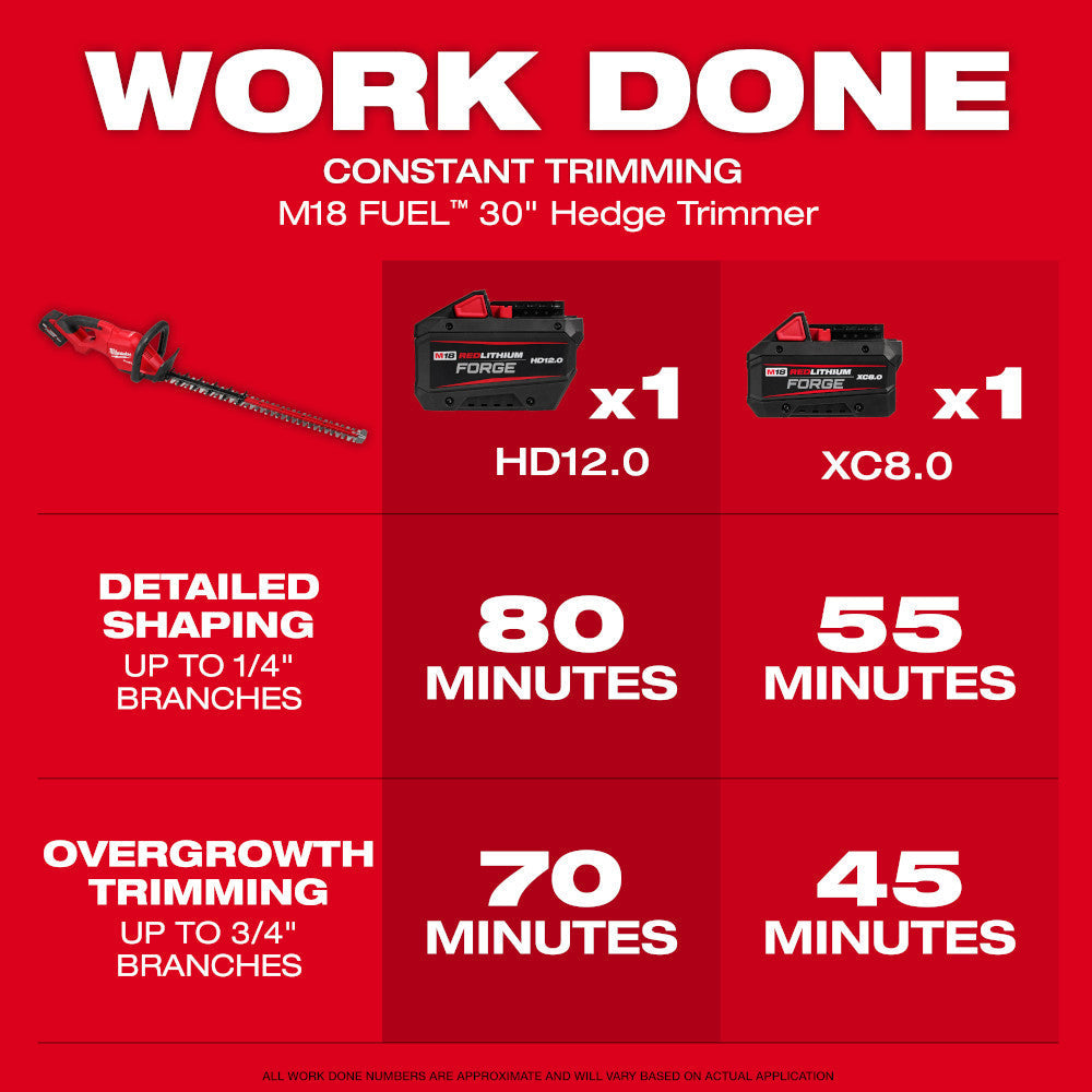 Milwaukee M18 FUEL™ 30" Hedge Trimmer Kit (3034-21)