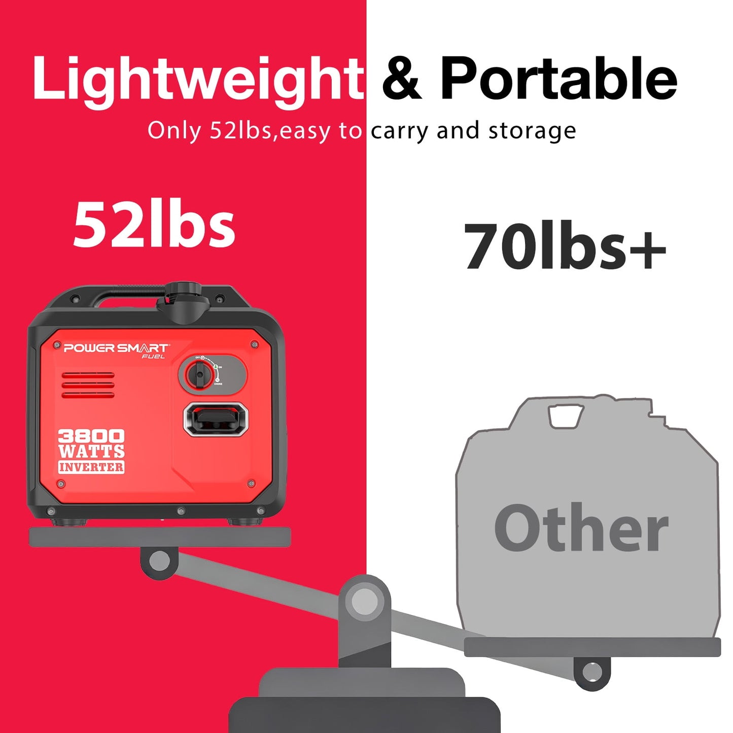 PowerSmart 3800-Watt Portable Inverter Generator, Super Quiet 59dB Gas Powered Engine (143cc)