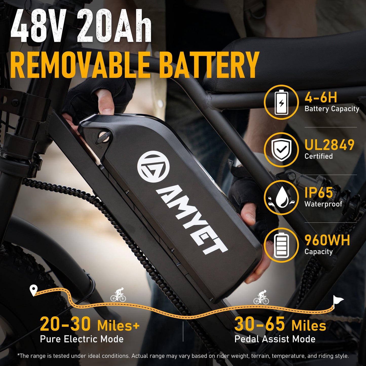 AMYET G60 Electric Bike for Adults, Peak 1500W Ebike 48V 20Ah, 20"x4" Fat Tire E Mountain Bike, UL2849