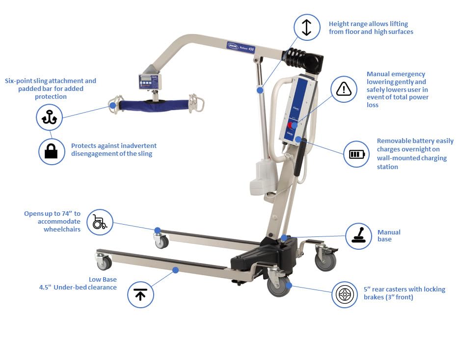 Invacare Reliant 450 Battery-Powered Patient Lift, 450 lbs