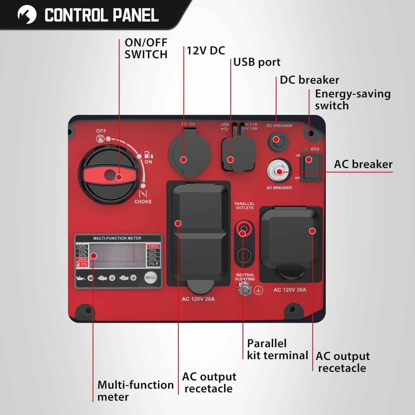 PowerSmart Portable Powered 3600W,Usb Output, Low Noise Quiet for Home Gas Inverter Generator EPA Compliant
