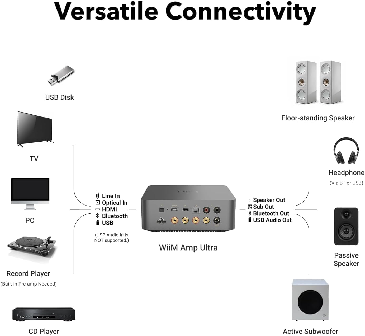 WiiM Amp Ultra 100W Streaming Amplifier with Voice Remote