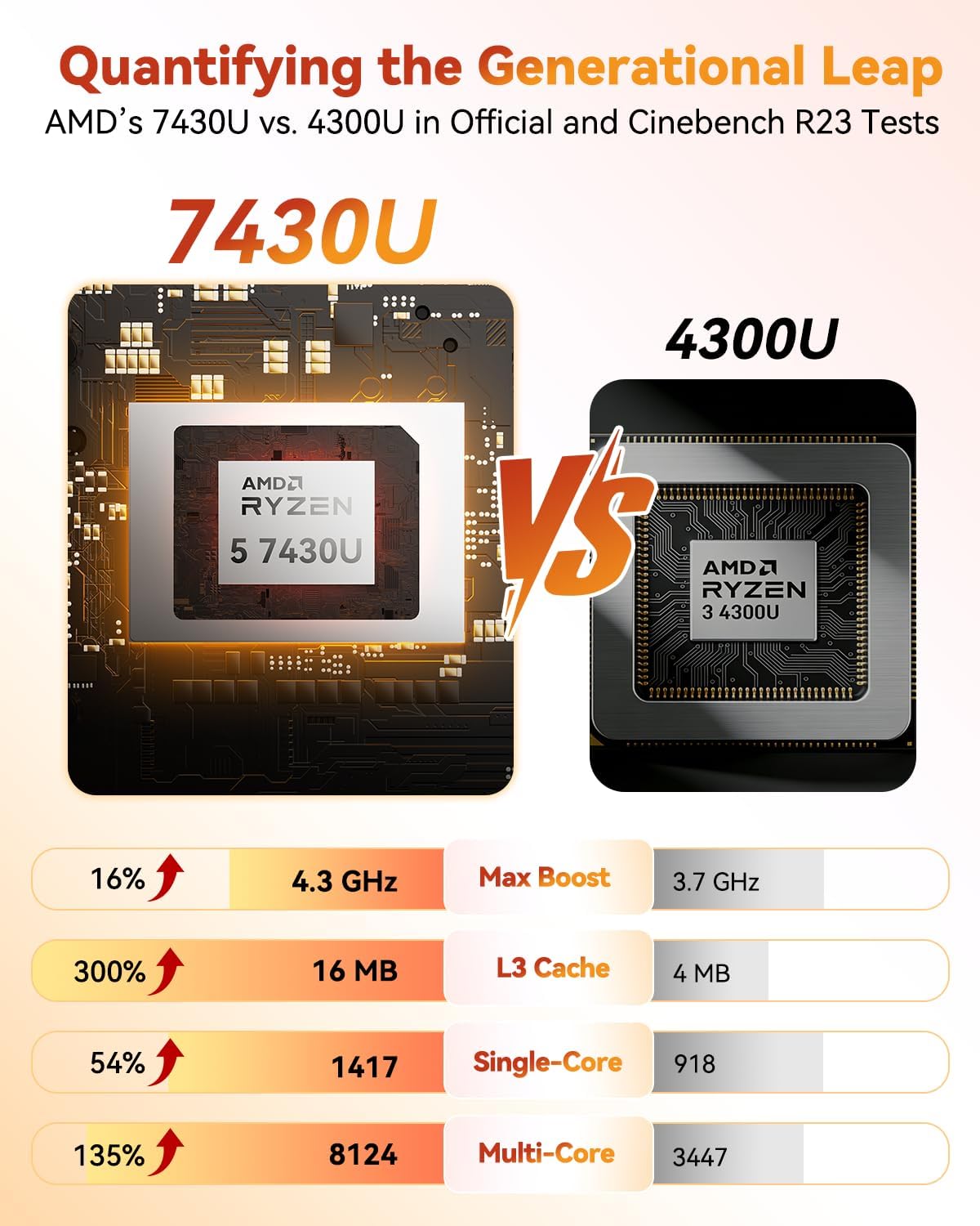 GEEKOM A5 Mini PC with AMD Ryzen 5 7430U