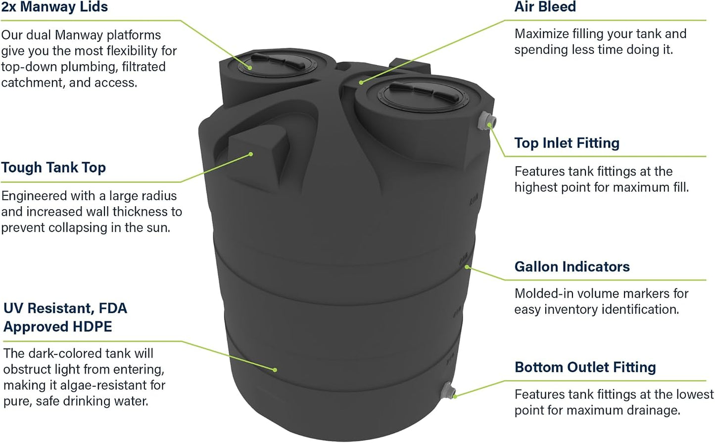 2500 Gallon Vertical Plastic Water Storage Tank