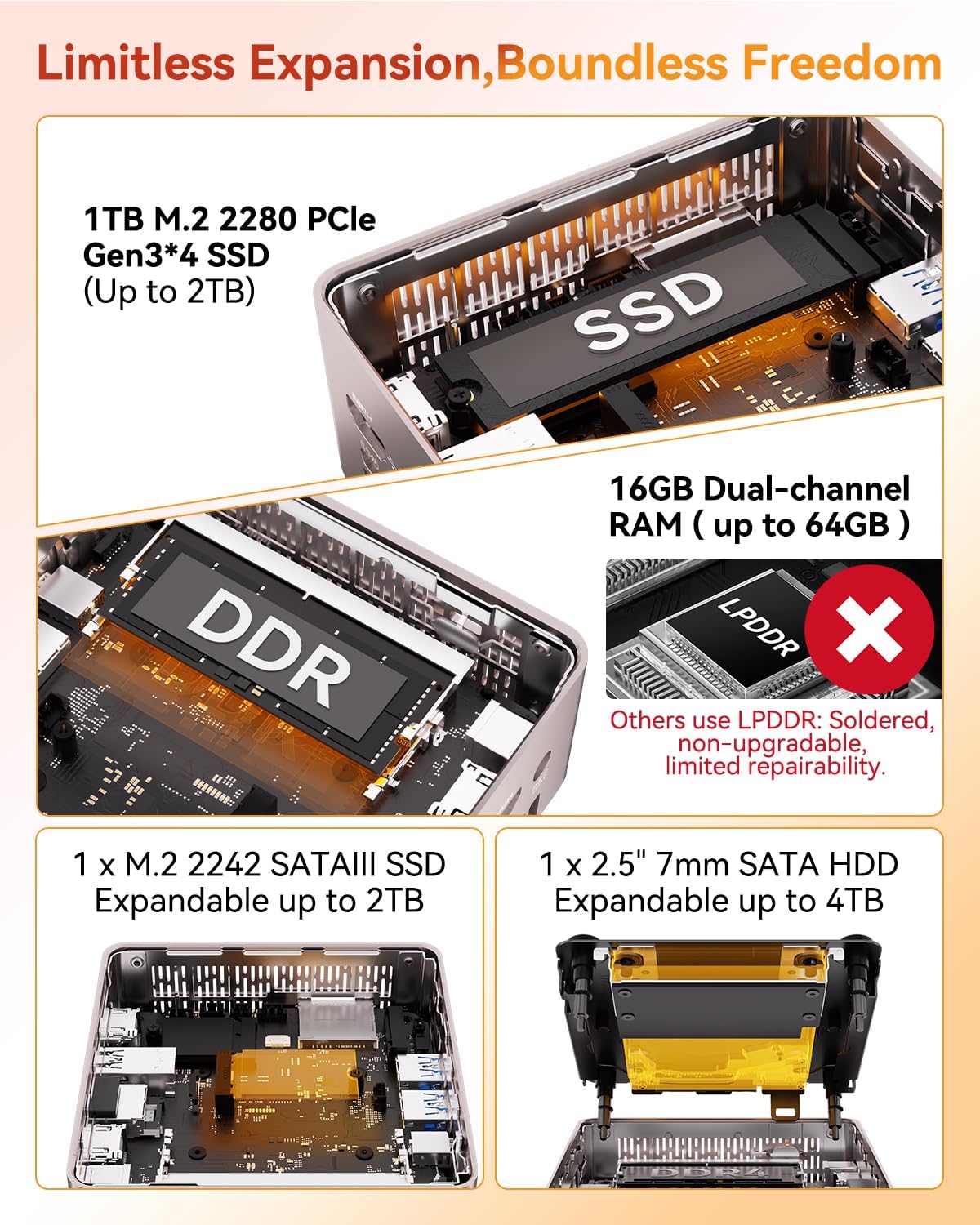 GEEKOM A5 Mini PC with AMD Ryzen 5 7430U