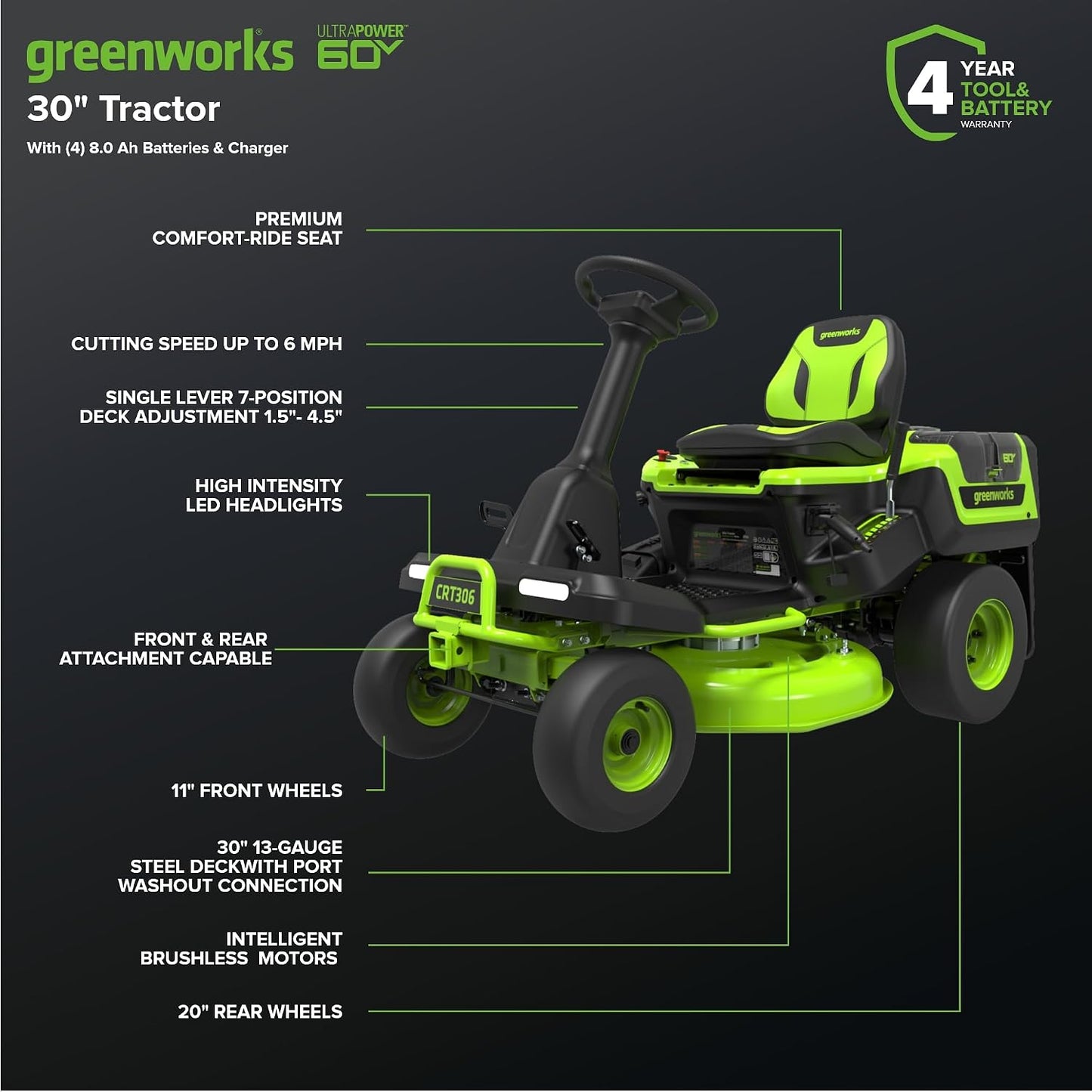 Greenworks 60V 30-Inch Riding Lawn Mower with Batteries & Charger