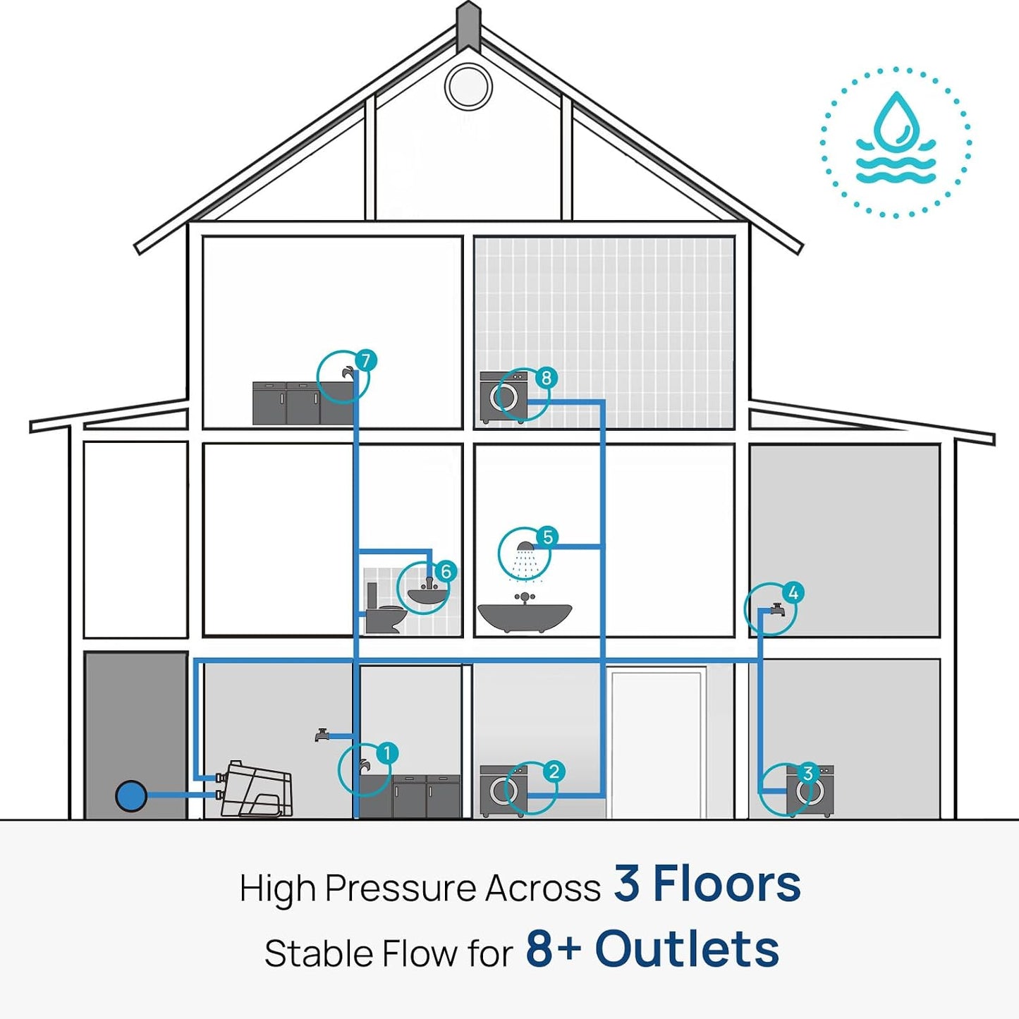 Aquastrong Smart 45 Whole House Water Pressure Booster Pump, 80 PSI