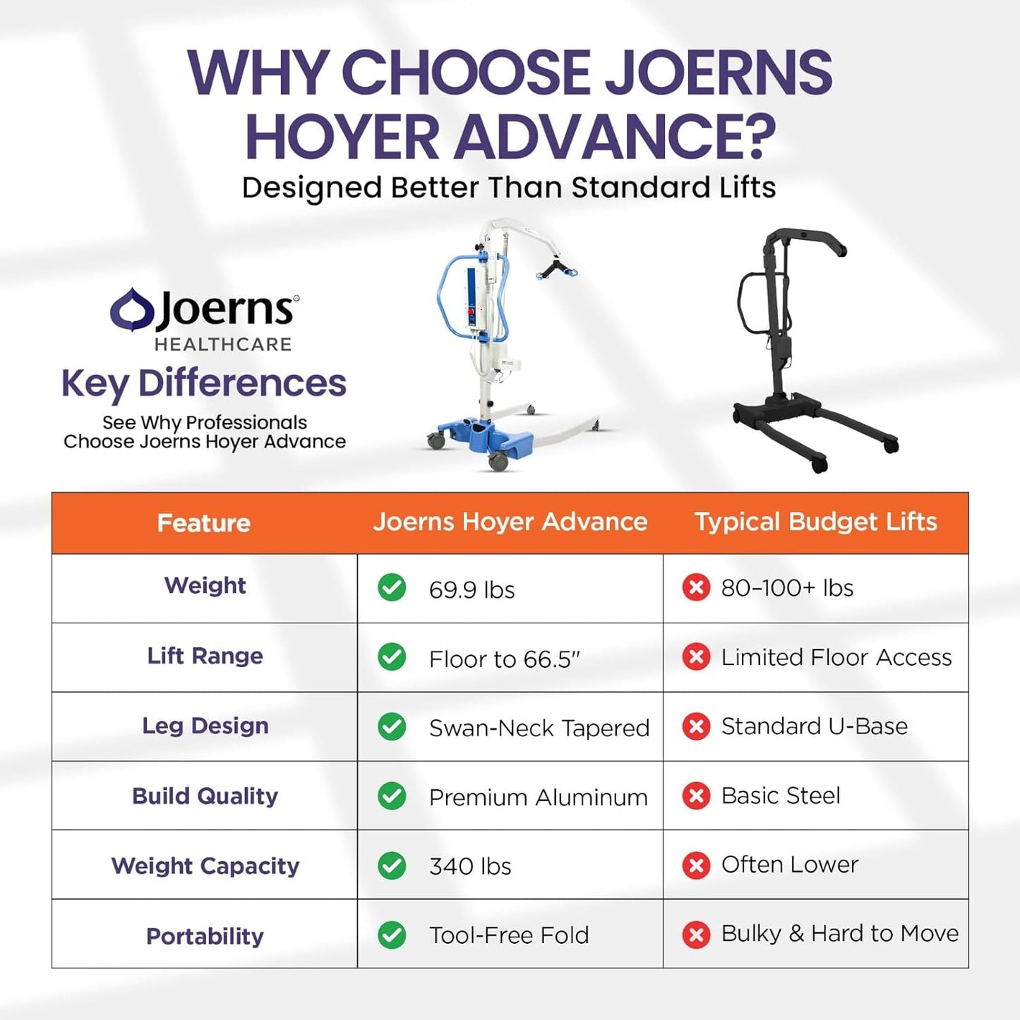 Joerns Hoyer Advance Electric Portable Patient Lift, 340 lbs