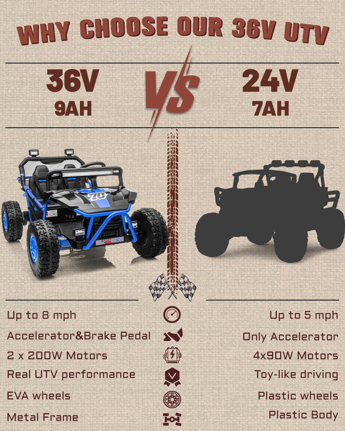 First Ride On 36V 2-Seater Kids Electric UTV Ride-On Car, 400W