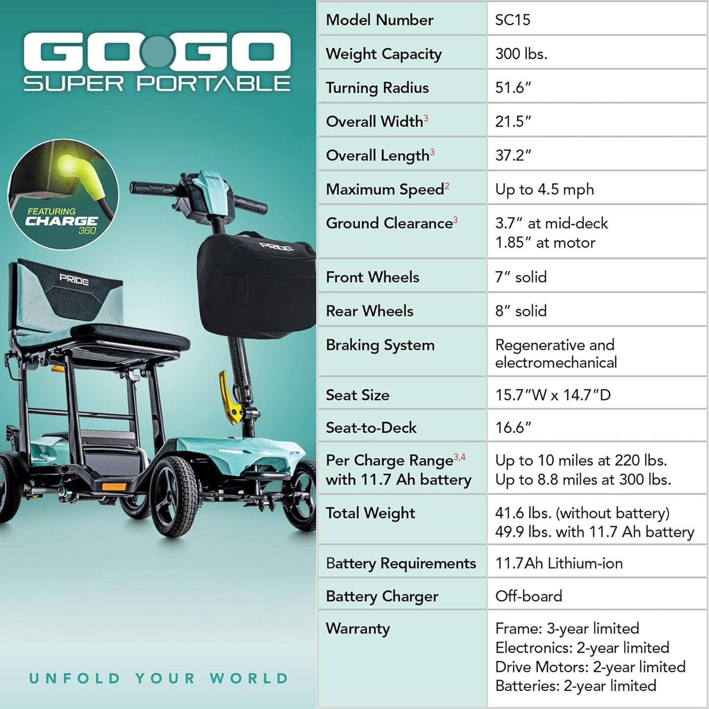 Pride Mobility Go-Go Super Portable Folding Mobility Scooter – Mint