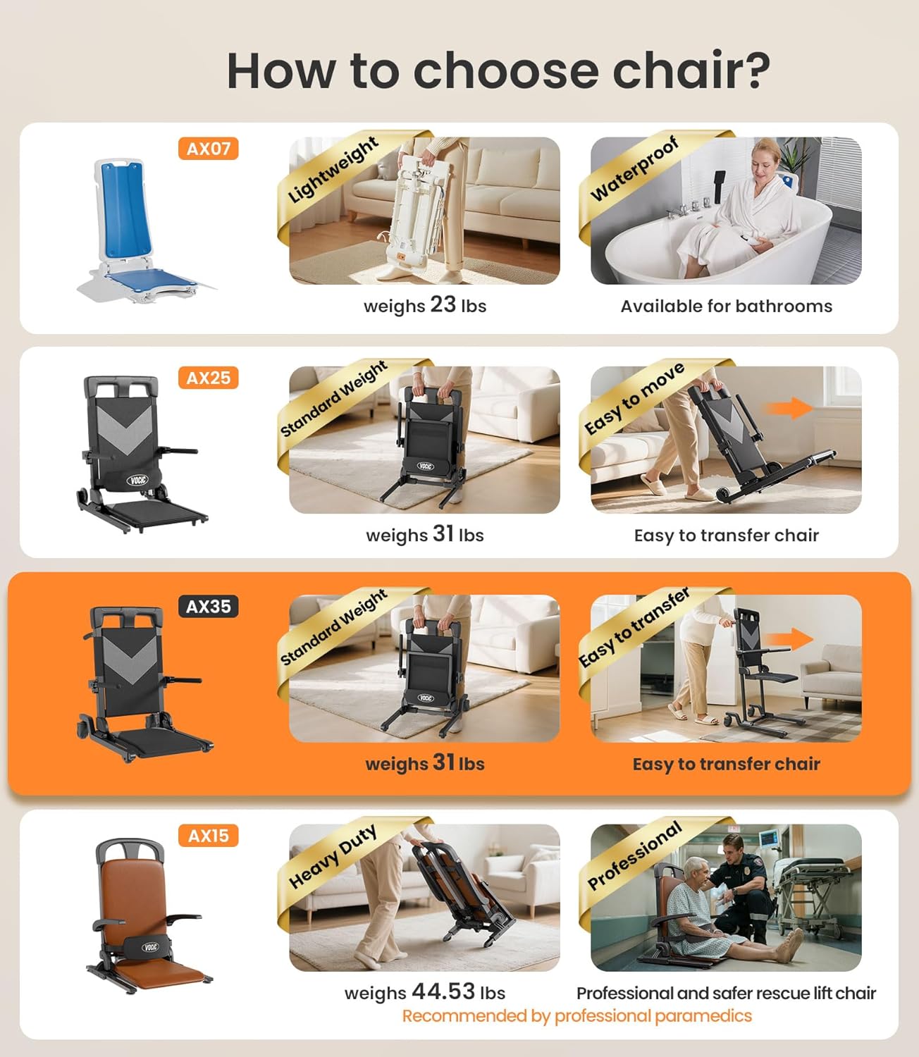VOCIC AX35 Electric Floor Lift Chair with Wheels, 350 lbs