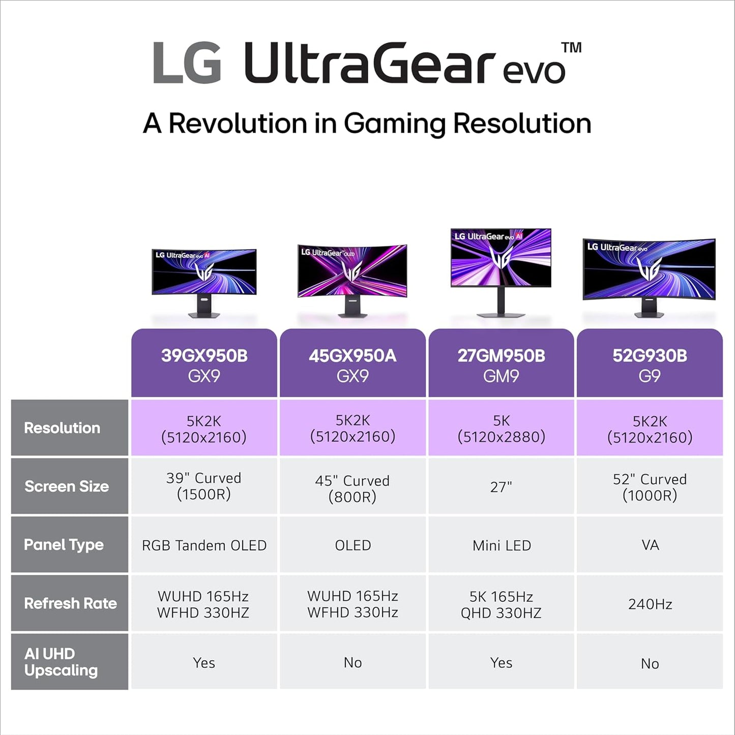 LG UltraGear 45" 5K2K OLED Curved Gaming Monitor, 165Hz