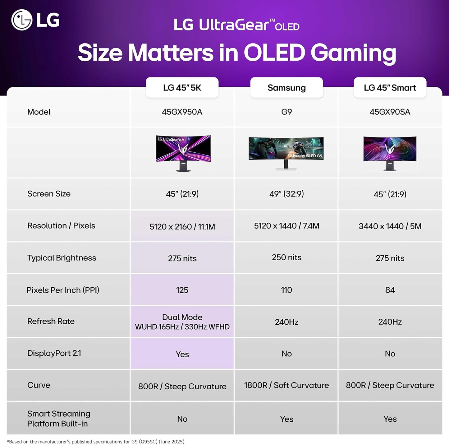 LG UltraGear 45" 5K2K OLED Curved Gaming Monitor, 165Hz