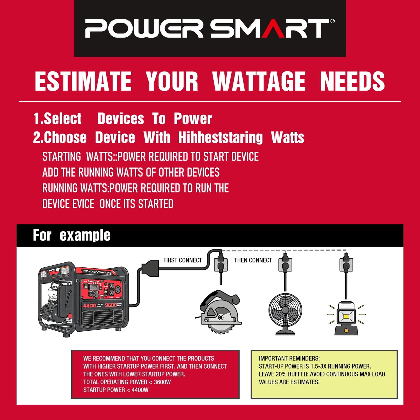 PowerSmart 4400-Watt Powered for Outdoor and Home Use, EPA Compliant Gas Portable Inverter Generator