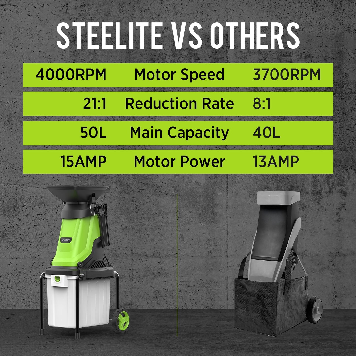 Steelite Heavy-Duty Electric Wood Chipper Shredder,120V 15-Amp Corded Leaf Mulcher with 50L Collection Bin, 1.75 Inch Cutting Diameter,Wood Chippers, Shredders, & Mulchers