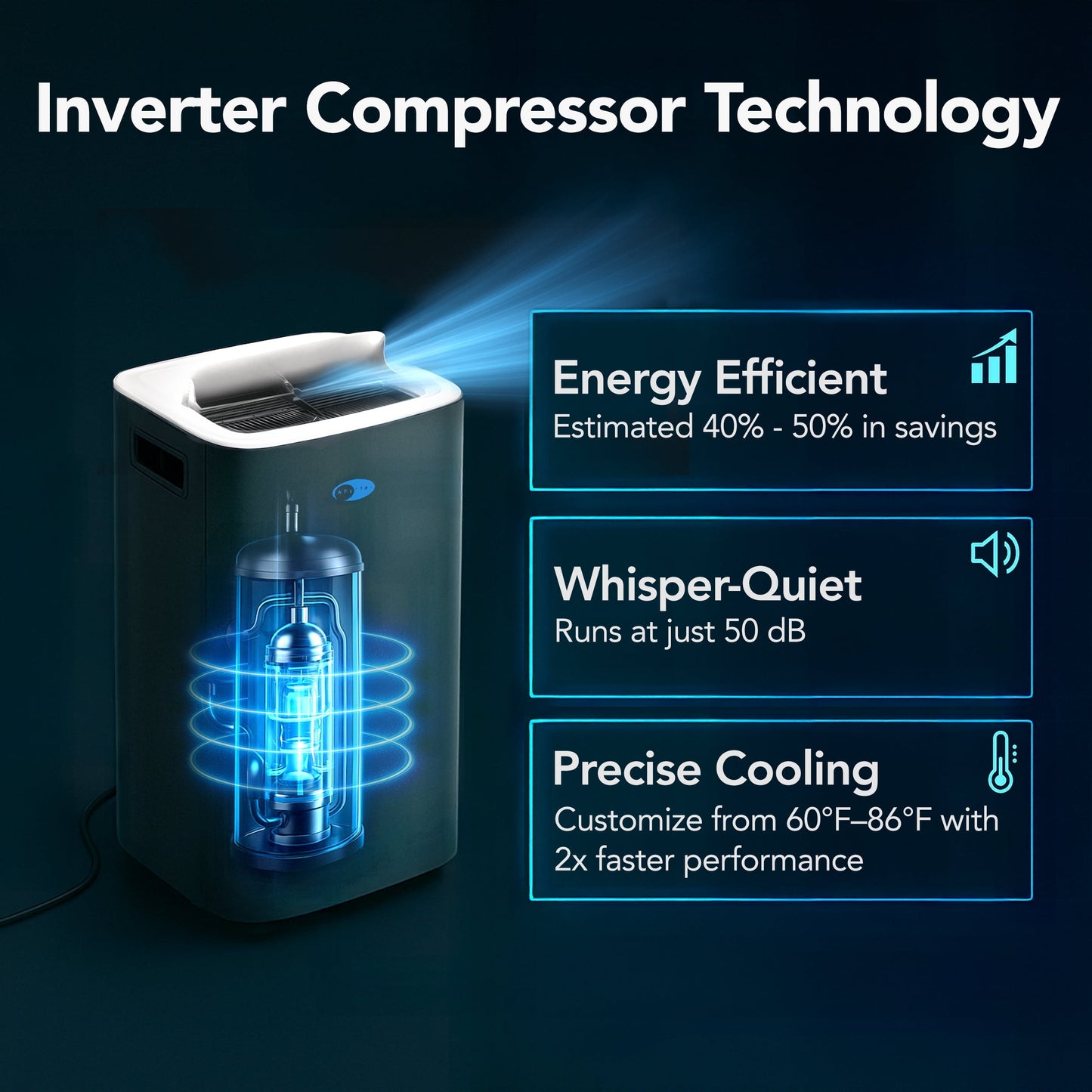 Whynter Nex Inverter Portable Air Conditioner Dual Hose Cooling, 500 Sq Ft Efficiency 12000 Btu (10000 Btu Sacc) Arc-1280MX