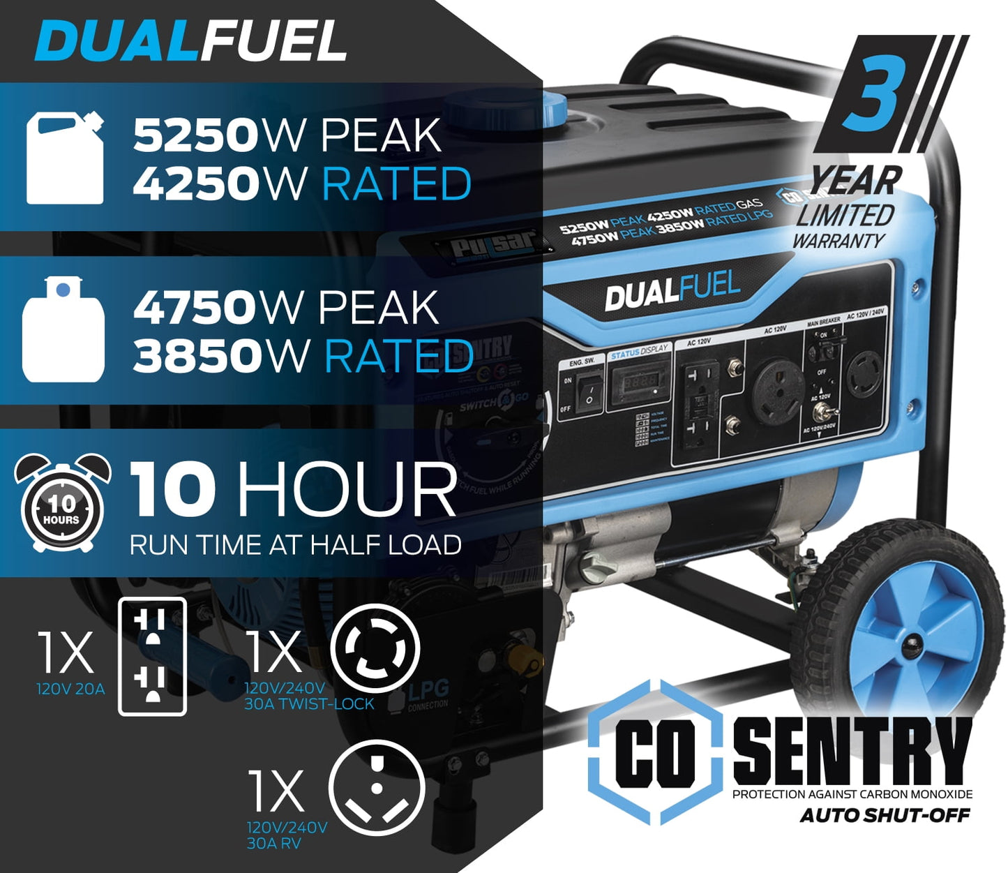 Pulsar 5,250-Watt Dual Fuel Portable Generator with CO Sentry