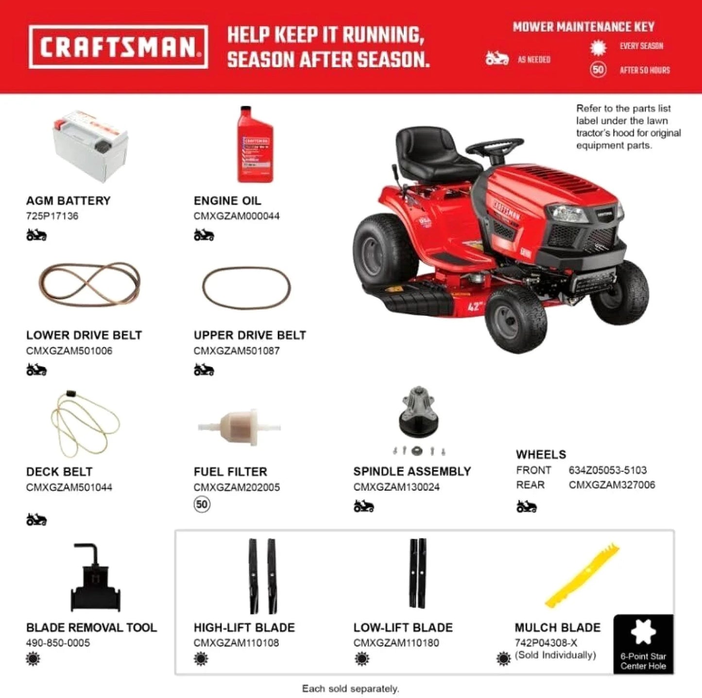 Craftsman T110 42-Inch 17.5 HP Gas Riding Mower with 7-Speed Manual Transmission