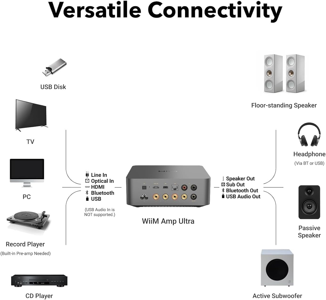 WiiM Amp Ultra 100W Streaming Amplifier with Voice Remote - Image 9