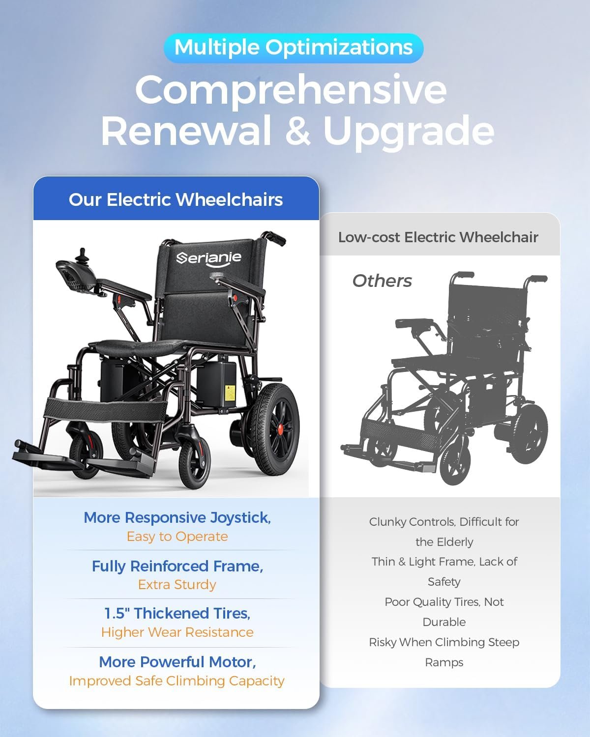 Lightweight Foldable Electric Wheelchair for Adults & Seniors - Image 4