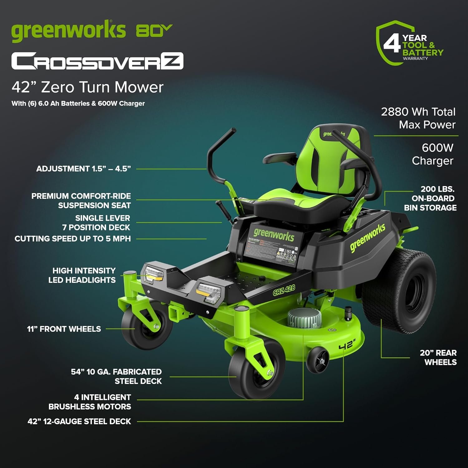 Greenworks 80V 42" CrossoverZ Zero Turn Riding Lawn Mower, (6) 6.0Ah Batteries and 600W Charger - Image 2