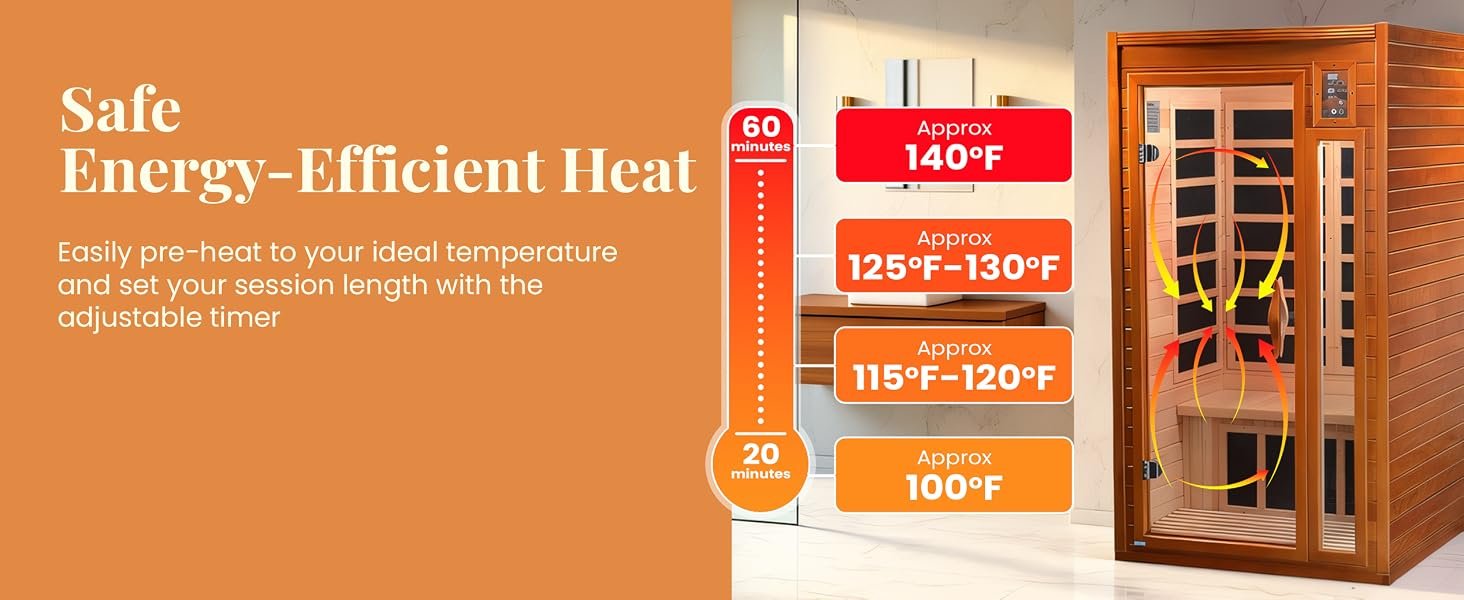 Text reads: Safe Energy-Efficiant Heat