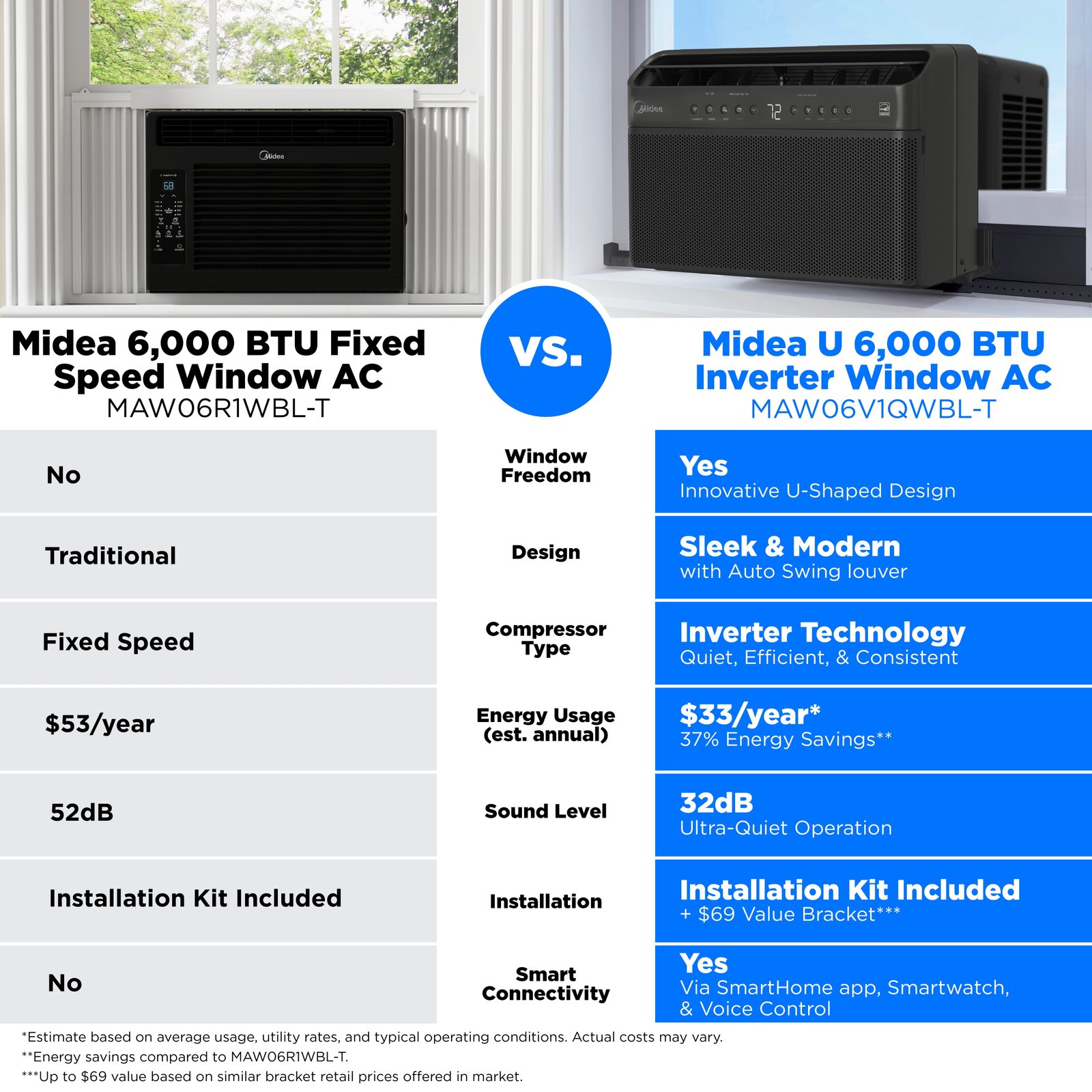 Midea 6,000 BTU Smart Window Air Conditioner, U-Shaped Inverter, Ultra Quiet, Wi-Fi, Remote, Easy Install, Energy Efficient, Cools 250 Sq Ft, Black - Image 2
