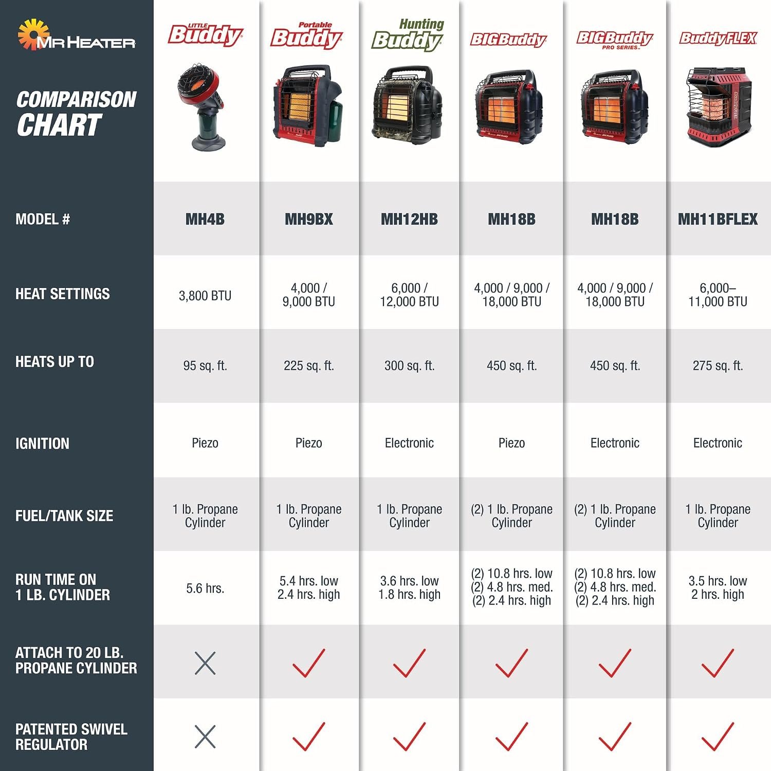 Mr. Heater Portable Buddy 9,000 BTU Radiant Propane Heater - Image 7