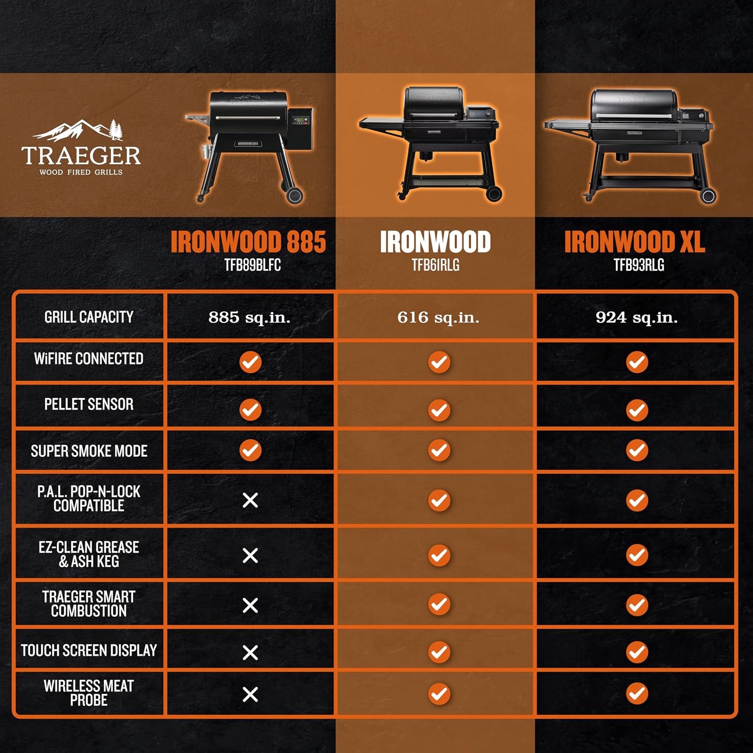 Traeger Ironwood Wood Pellet Grill & Smoker – 616 Sq. In., WiFi - Image 6