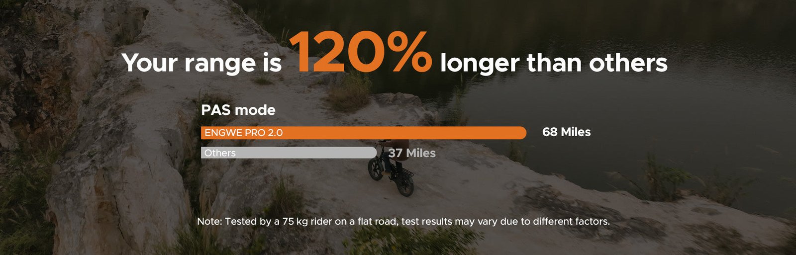 ebike range