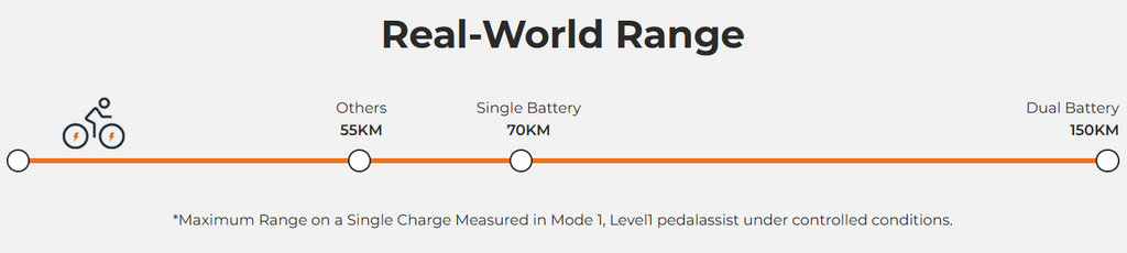 ENGWE L16 - Range