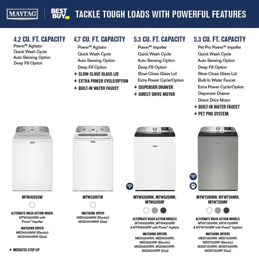 Maytag - 5.3 Cu. Ft. Pet Pro Top Load Impeller Washer with Extra Power and Sanitize Cycle with Oxi - Midnight Steel