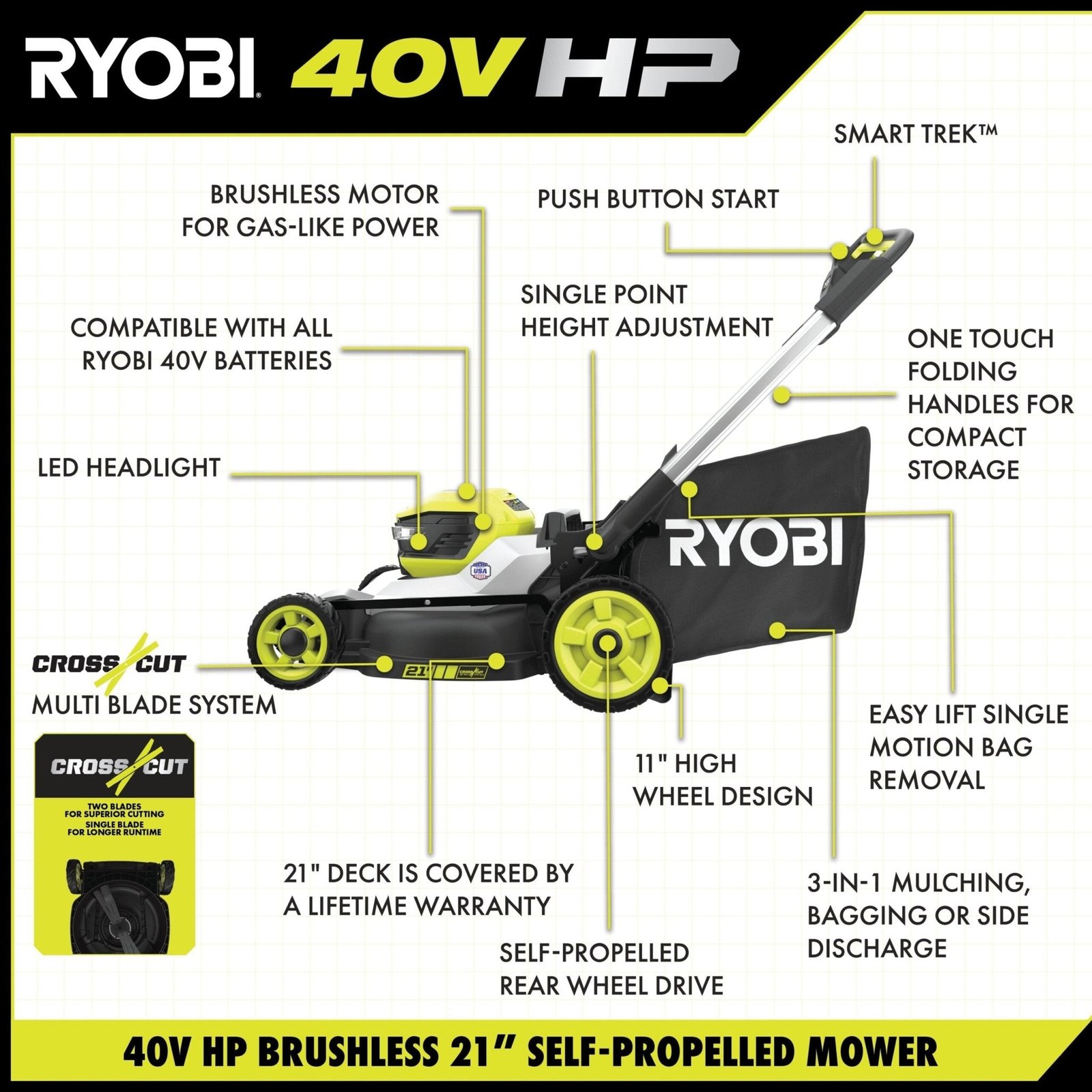 40V HP Brushless 21 in. Cordless Battery Walk Behind Dual-Blade Self-Propelled Mower - Image 12