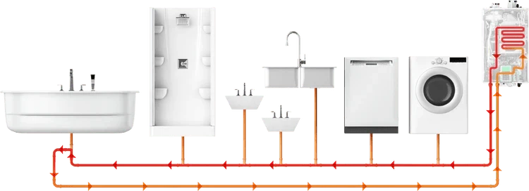 NPE-240A2 – Condensing Tankless Water Heater – 199,000 BTU