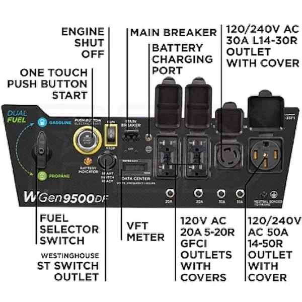 Westinghouse 12,500/9,500-Watt Tri-Fuel Portable EFI Generators.